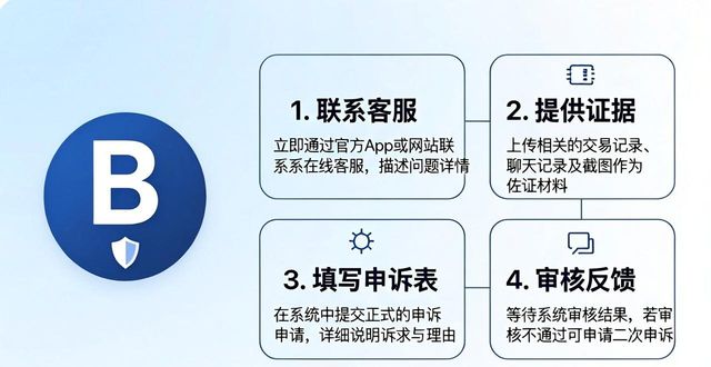 比特派钱包5.2交易纠纷处理步骤