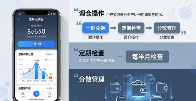比特派钱包资产配置三步走，新手也能做