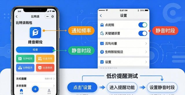 比特派钱包投资通告设置教程：官方APP下载后怎么配？