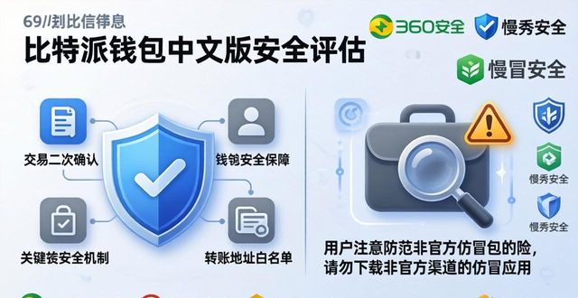 比特派钱包中文版安全吗？深度评估揭秘
