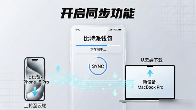比特派钱包多设备同步教程