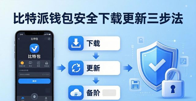 比特派钱包安全下载更新三步法