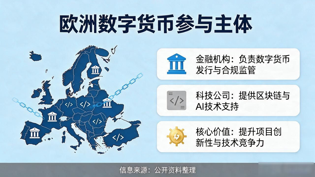 欧洲数字货币成员有哪些？一文读懂