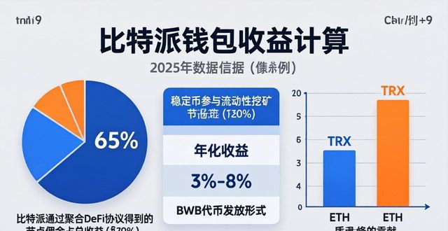 bitpie比特派钱包_比特派钱包的财务报表与收益分析_比特币财务报表