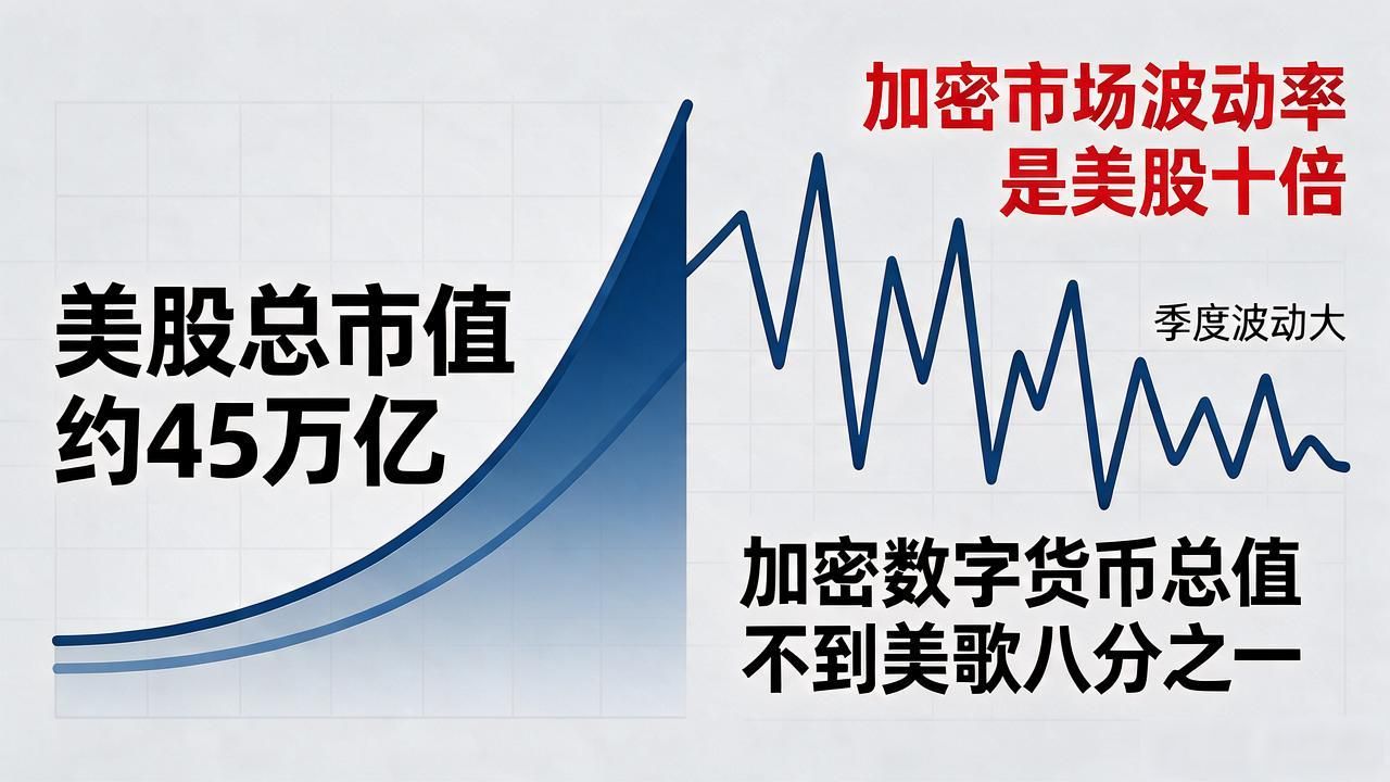 加密市场总值5万亿对普通人的影响_比特币以太坊集中度分析_加密数字货币总值