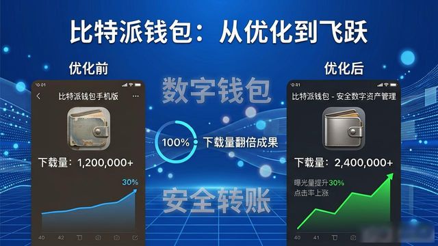 下载量翻倍！用数据优化比特派钱包手机版下载策略