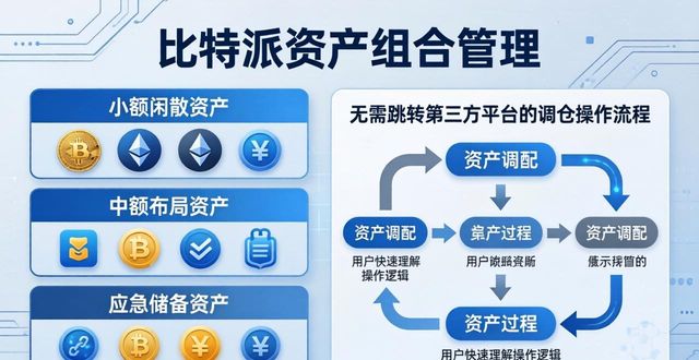 比特派最新官方版下载 市场整合趋势与资产组合思路梳理