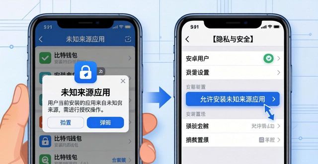 比特派钱包下载难点全攻略 高频常见问题详细解答