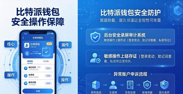 比特派钱包中文版安全操作保障 这些实用措施帮你安心使用