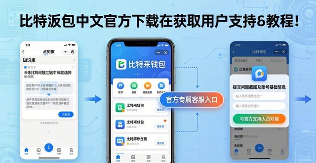 比特派钱包中文版官方下载后，怎样快速获取用户支持教程