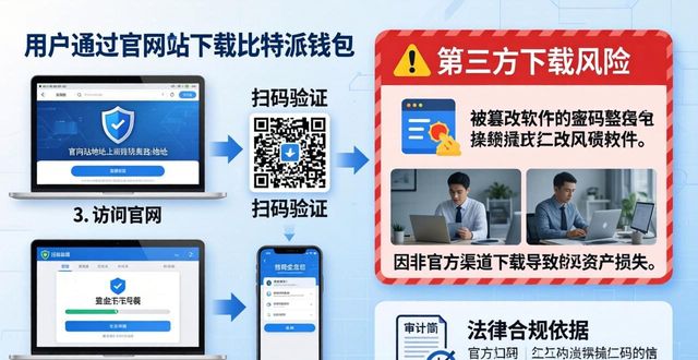 比特派钱包最新版本下载的法律与合规性_bitpie比特派钱包_比特派钱包trx