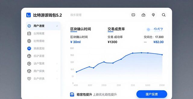 比特派钱包5.2下载的可用性与市场需求调查_比特派钱包是冷钱包吗_比特派硬件钱包能用多久啊