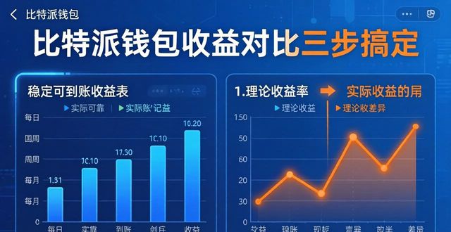 比特派钱包币币兑换限制_比特派钱包体系_如何在比特派钱包中进行收益对比？