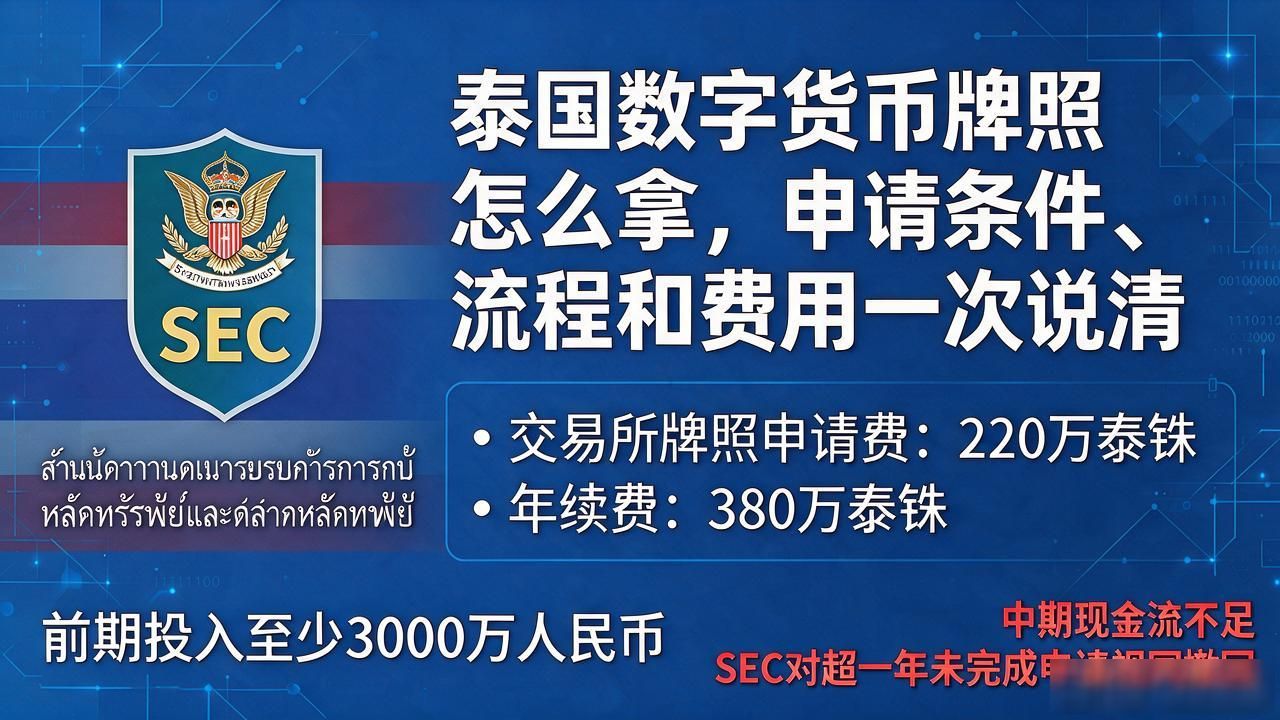 泰国 数字货币牌照_曼谷金融科技合规咨询经验_泰国数字货币交易所牌照申请流程