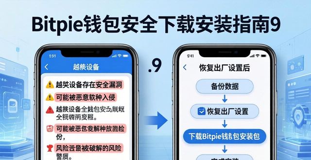 Bitpie钱包安全下载安装指南