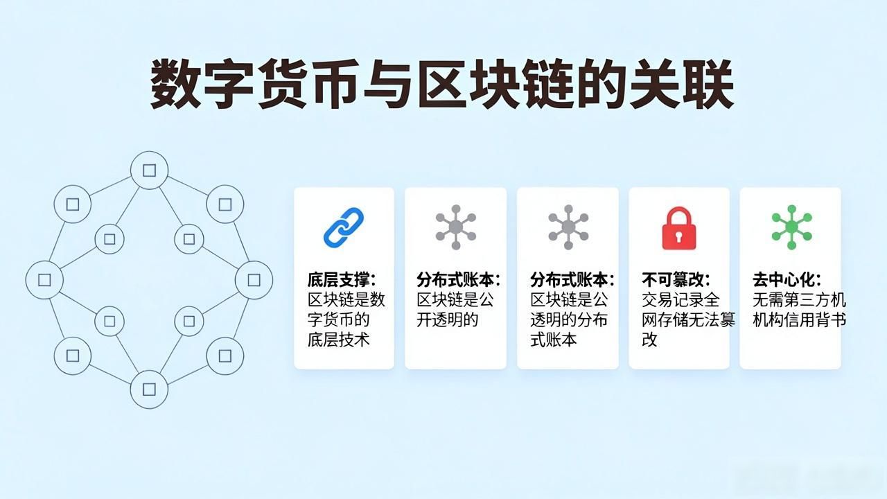 数字货币到底是什么？一文带你彻底看懂