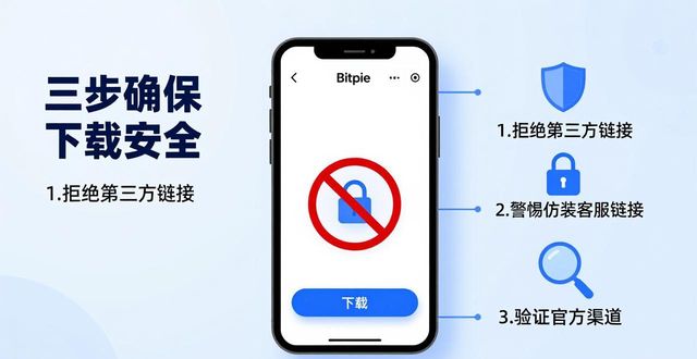 钱包下载地址_钱包下载官方app_如何确保下载 Bitpie 官方钱包的安全性