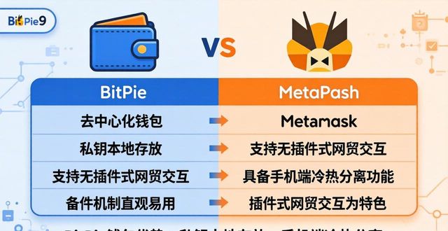 BitPie钱包比起对手到底强在哪？详细比一比