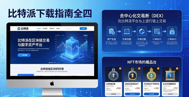 比特派下载指南：投资方向与市场趋势解读