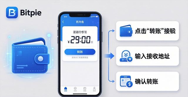 Bitpie钱包转账三步走，资产转移又快又稳