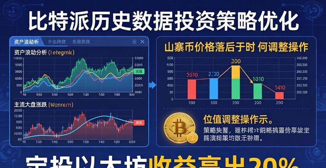 bitpie比特派钱包_如何通过比特派钱包的历史数据分析工具，实现对投资策略的持续优化？_比特派钱包体系