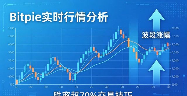 Bitpie实时行情怎么看？买卖点决策技巧