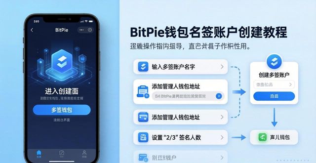 BitPie钱包多签账户创建教程