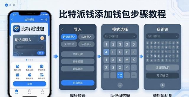 比特派钱包新手必看：快速添加钱包的3个步骤