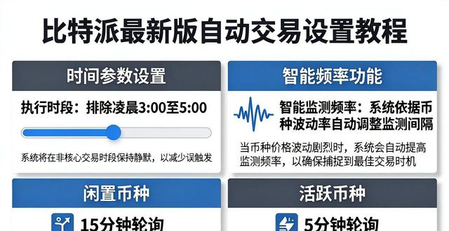 比特派最新版自动交易设置教程