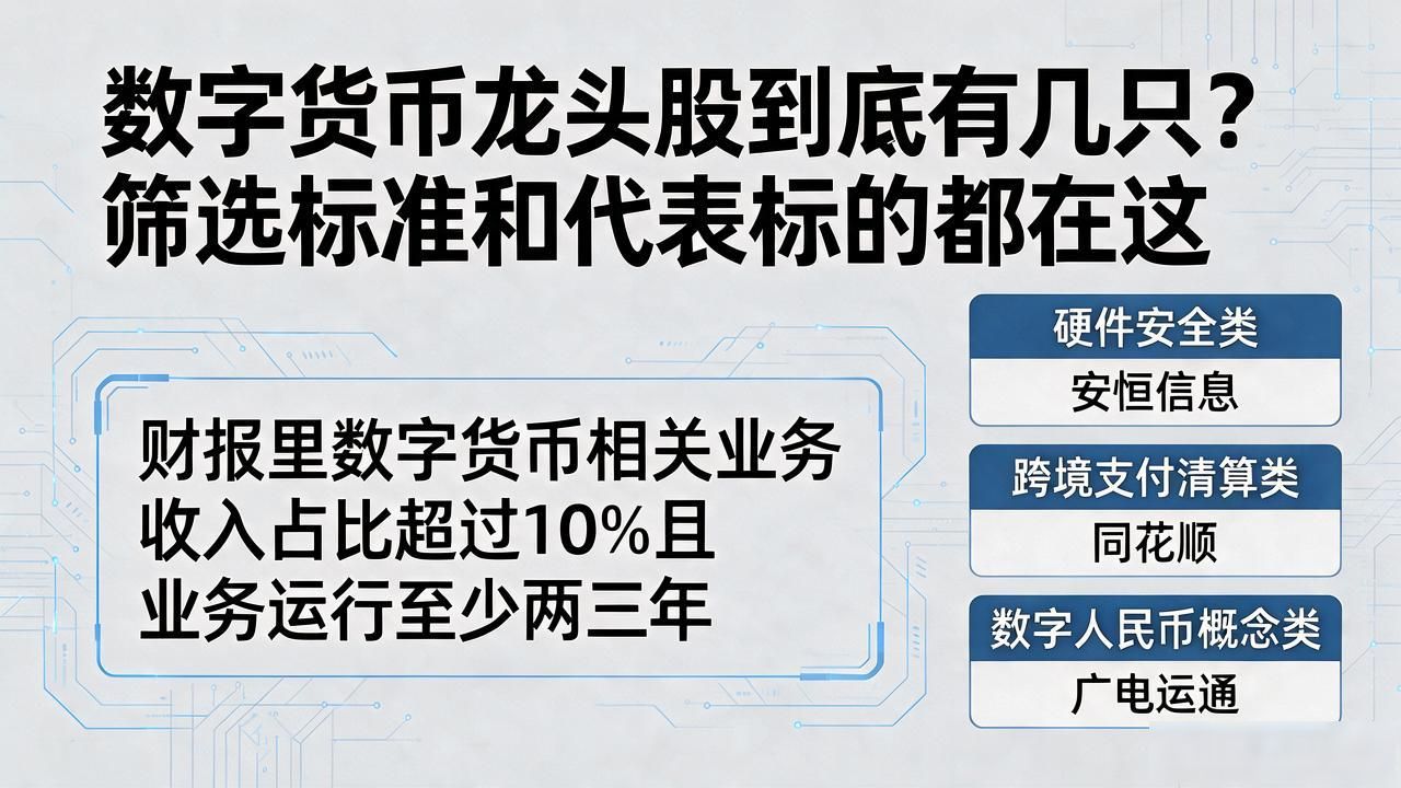 数字货币龙头股到底有几只？筛选标准和代表标的都在这