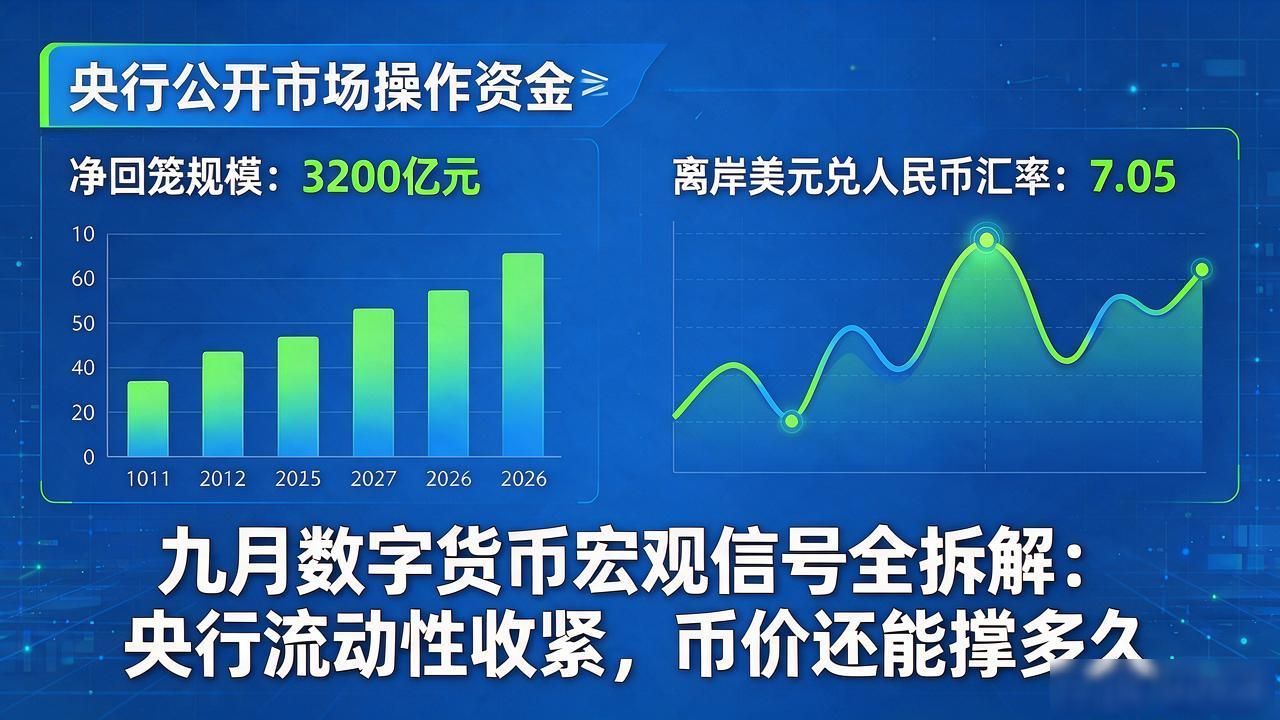 九月数字货币宏观信号全拆解：央行流动性收紧，币价还能撑多久